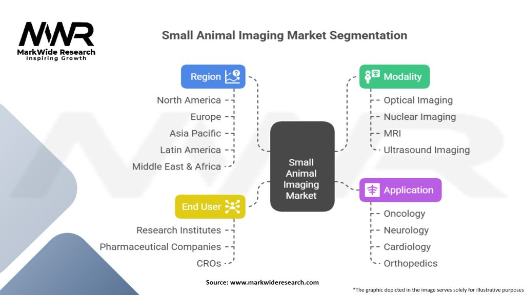 Small Animal Imaging (In-Vivo) Market