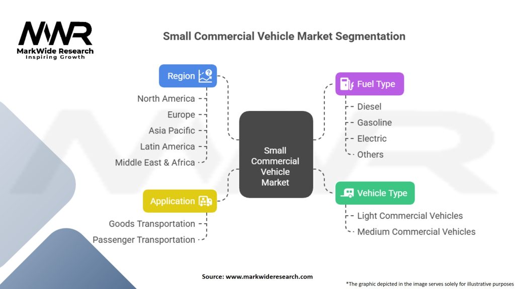 Small Commercial Vehicle Market