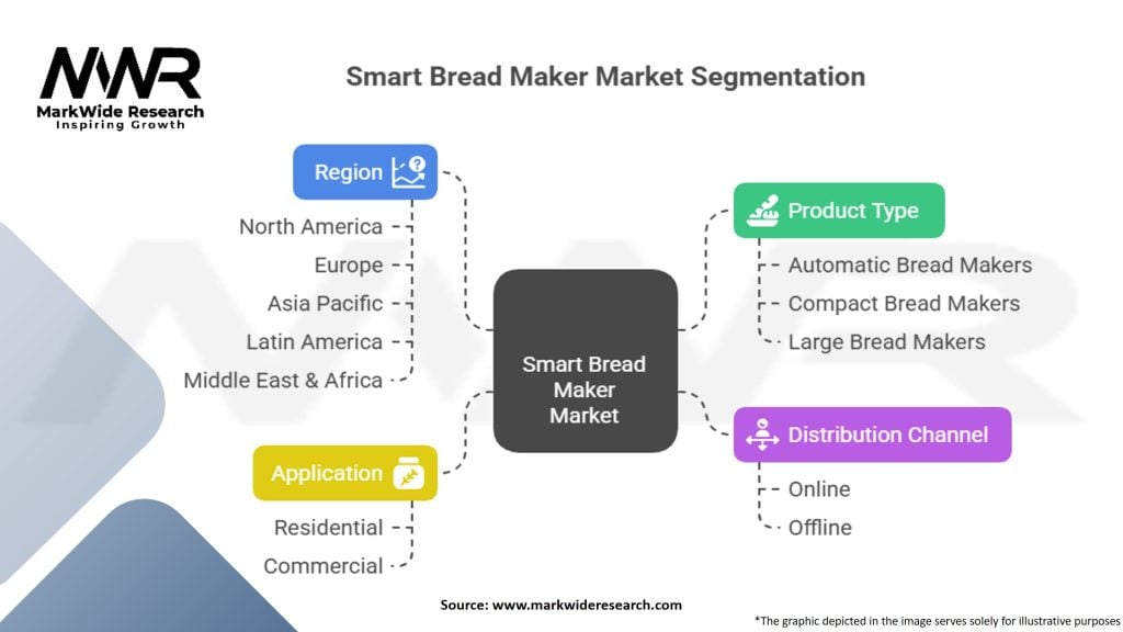 Smart Bread Maker Market Segmentation