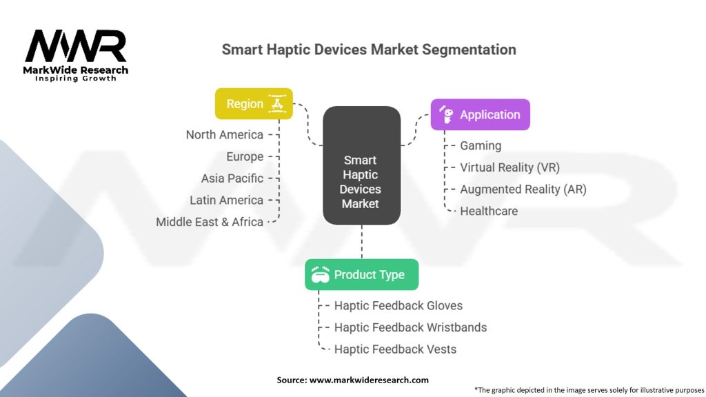 Smart Haptic Devices Market
