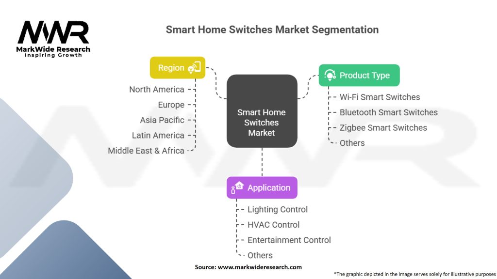 Smart Home Switches Market