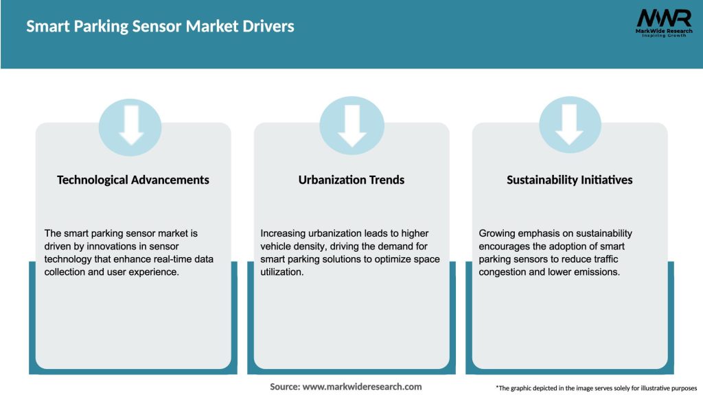 Smart Parking Sensor Market Drivers
