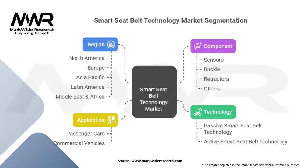 Smart Seat Belt Technology Market Segmentation