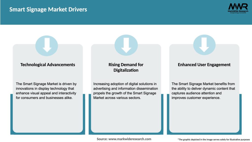Smart Signage Market Drivers