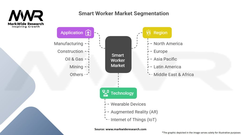 Smart Worker Market Segmentation
