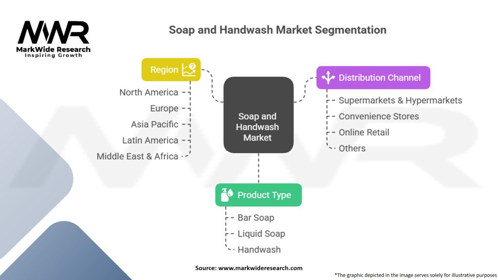 Soap and Handwash Market Segmentation