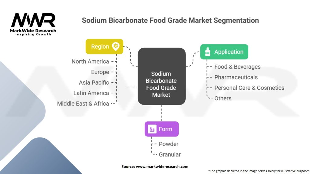 Sodium Bicarbonate Food Grade Market Segmentation