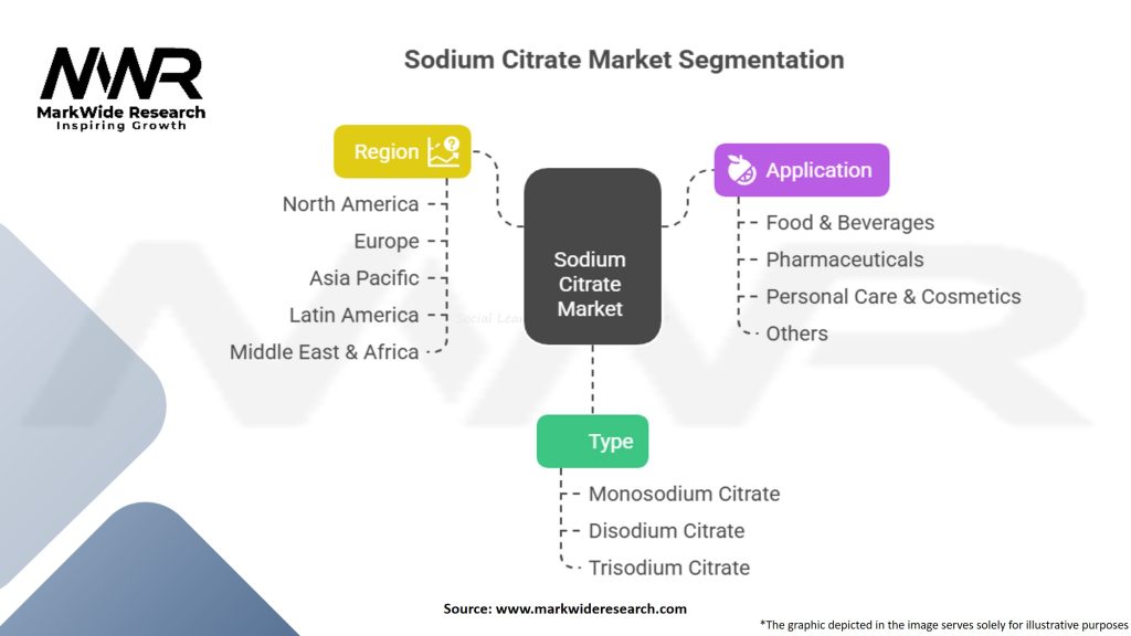 Sodium Citrate Market Segmentation