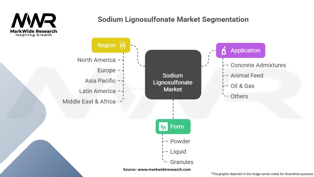 Sodium Lignosulfonate Market Segmentation