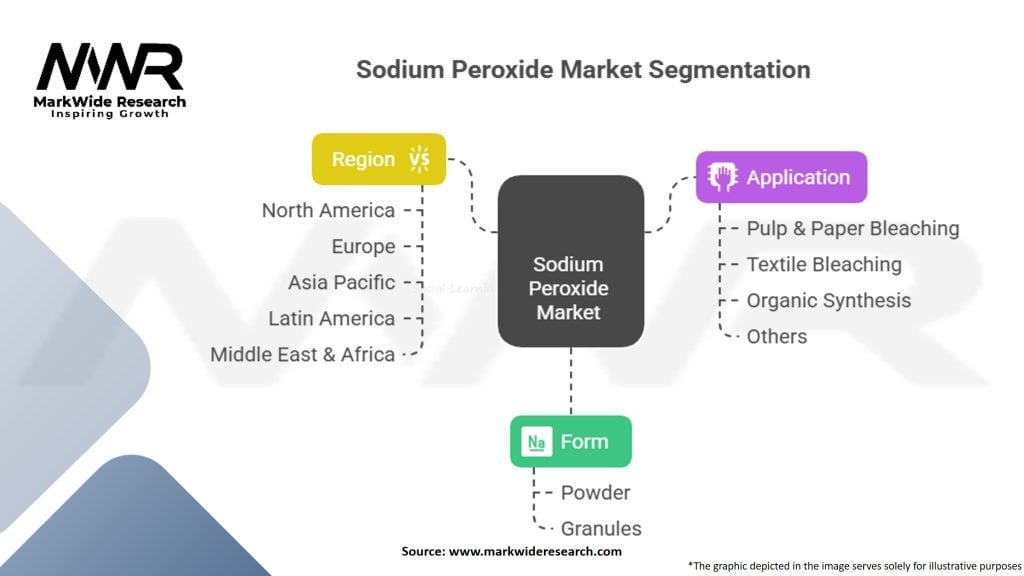 Sodium Peroxide Market Segmentation