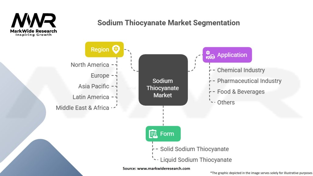 Sodium Thiocyanate Market Segmentation
