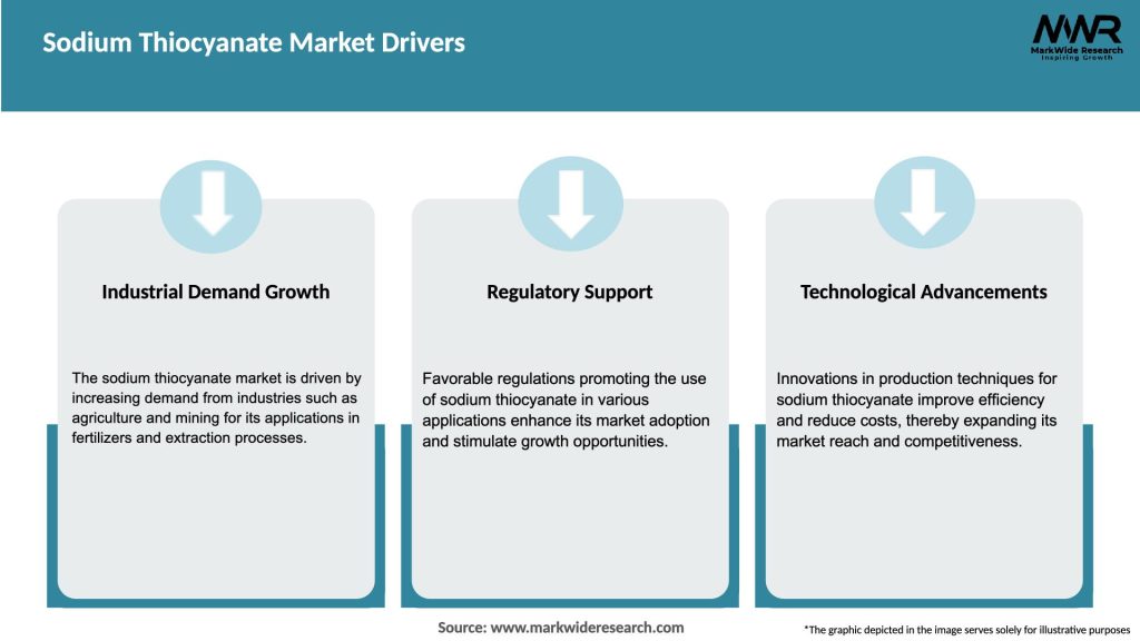 Sodium Thiocyanate Market Drivers