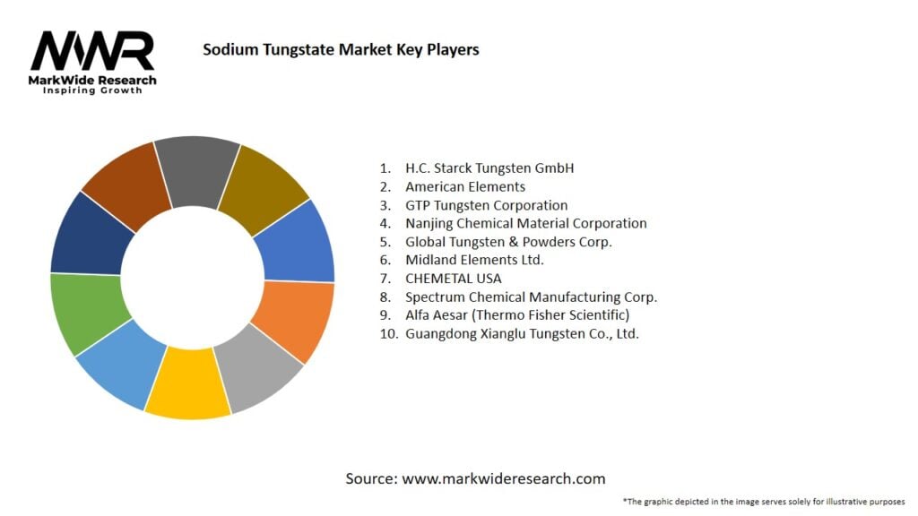 Sodium Tungstate Market Key Players