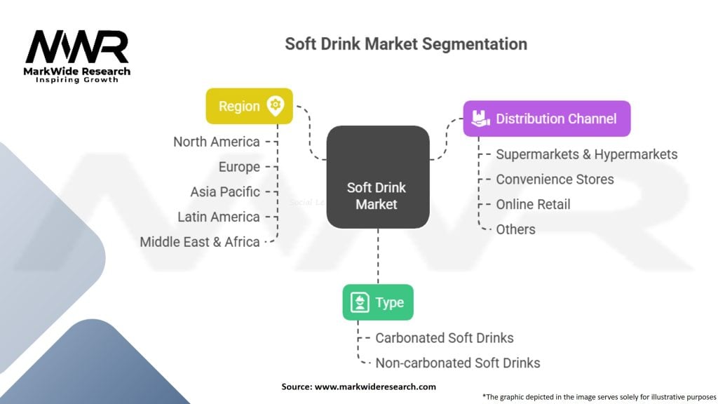 Soft Drink Market Segmentation