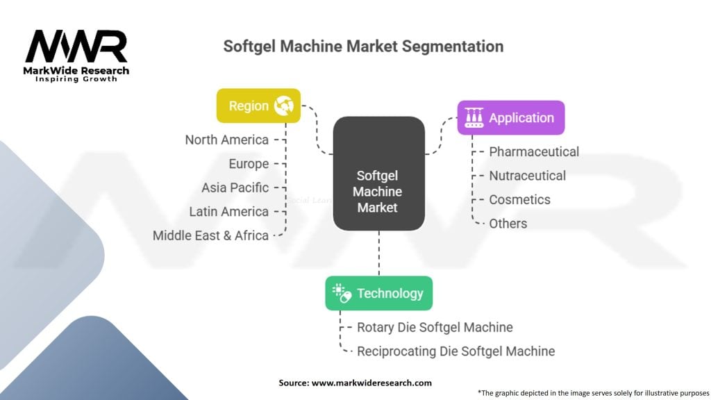 Softgel Machine Market Segmentation