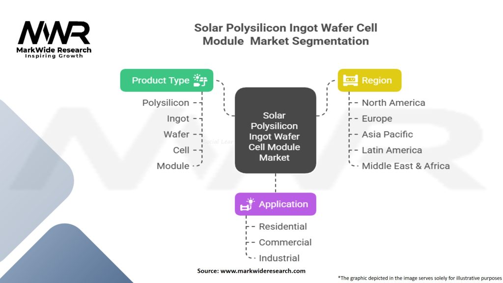 Solar Polysilicon Ingot Wafer Cell Module Market