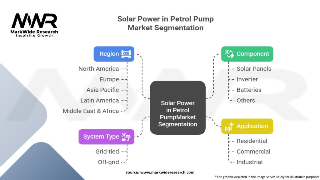Solar Power in Petrol Pump Market