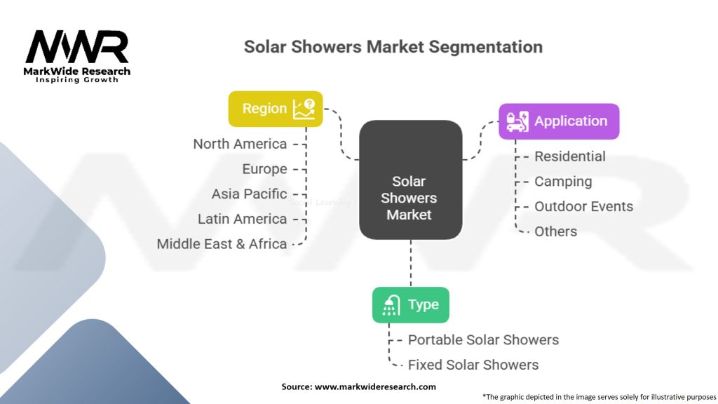 Solar Showers Market