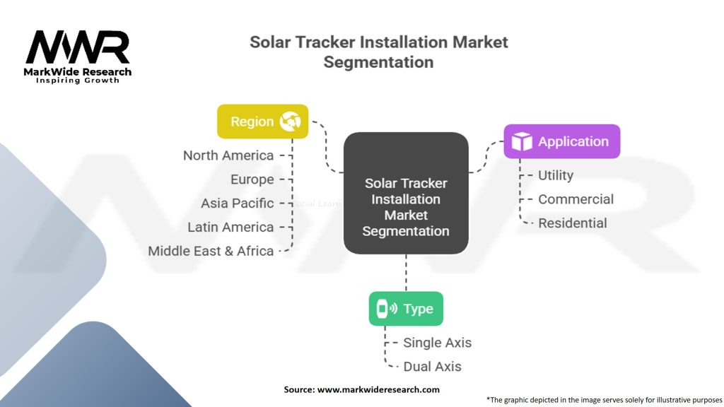 Solar Tracker Installation Market