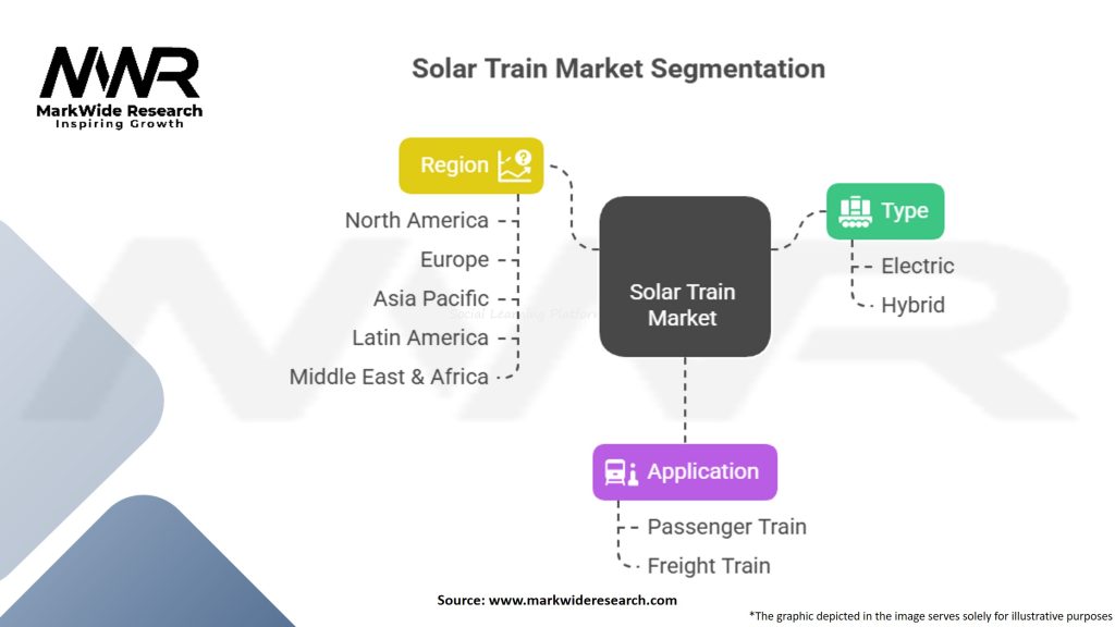 Solar Train Market Segmentation