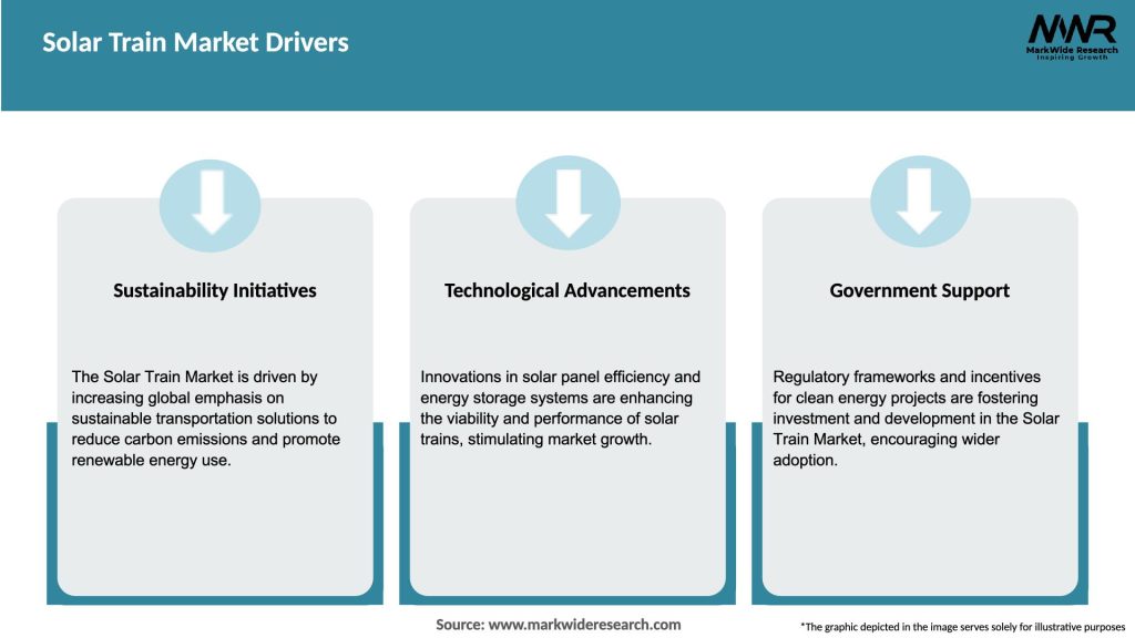 Solar Train Market Drivers