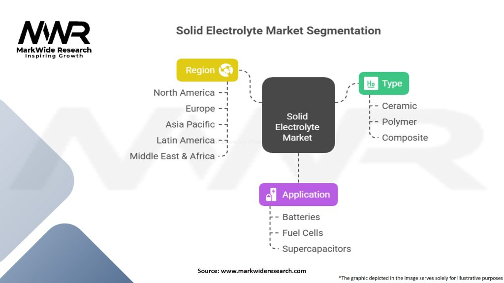 Solid Electrolyte Market