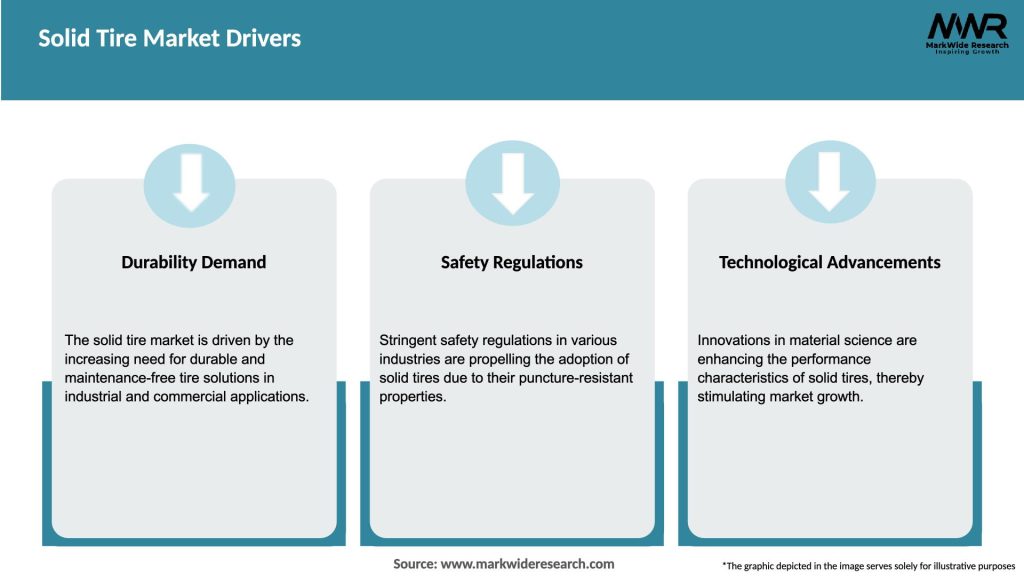 Solid Tire Market Drivers