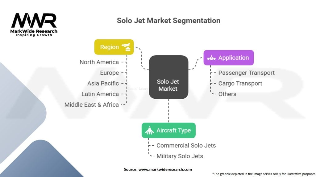 Solo Jet Market