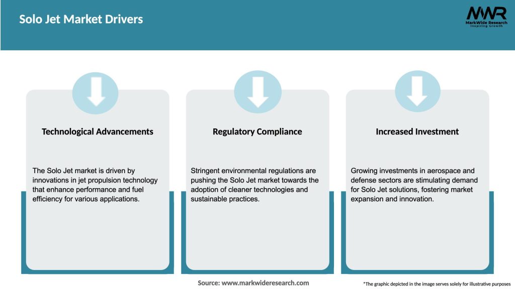 Solo Jet Market Drivers