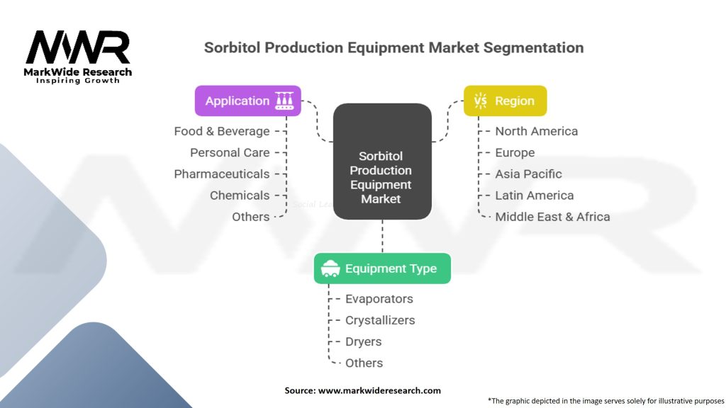 Sorbitol Production Equipment Market Segmentation
