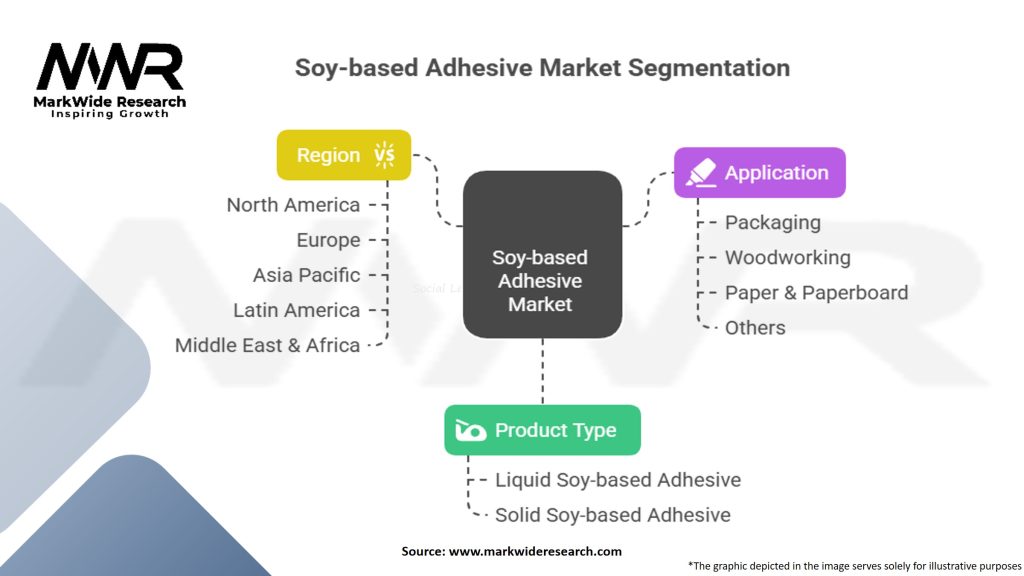 Soy-based Adhesive Market Segmentation