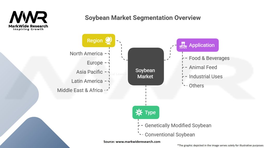 Soybean Market Segmentation