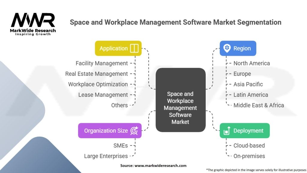 Space And Workplace Management Software Market