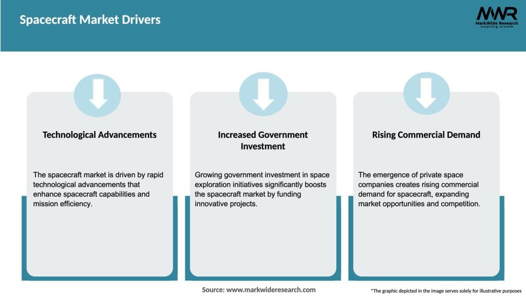 Spacecraft Market Drivers