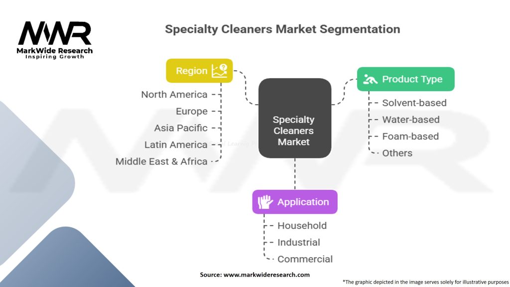 Specialty Cleaners Market