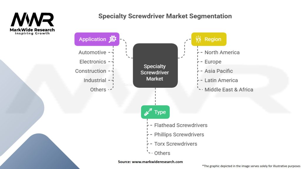 Specialty Screwdriver Market