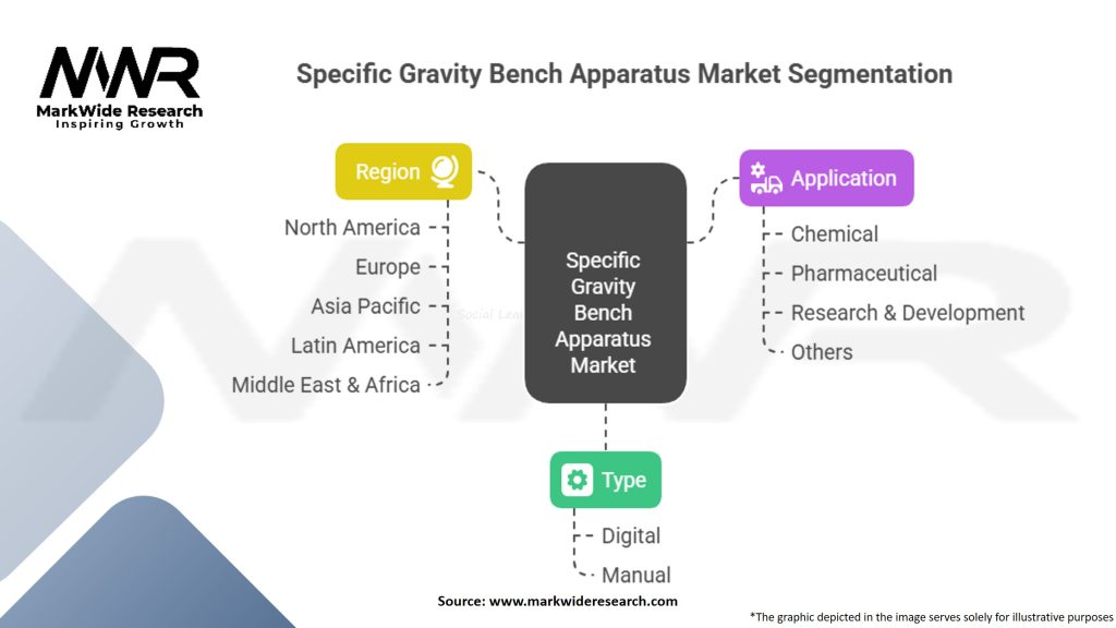 Specific Gravity Bench Apparatus Market Segmentation