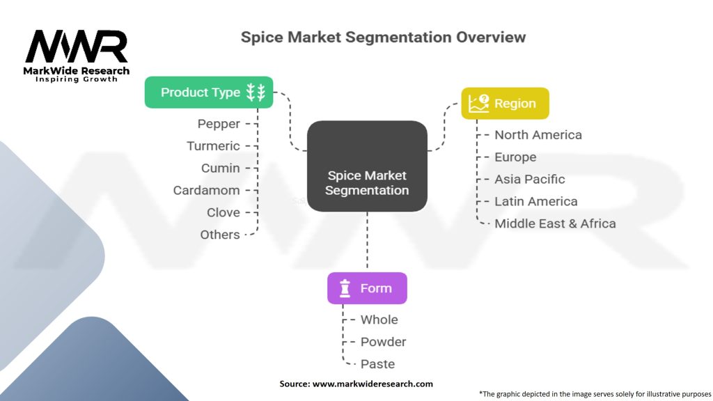 Spice Market