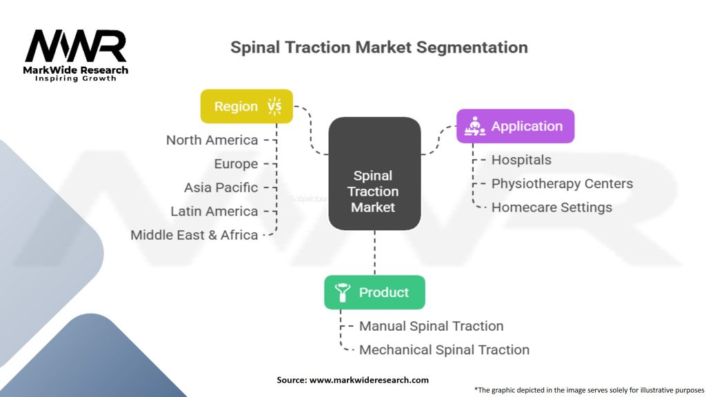 Spinal Traction Market Segmentation