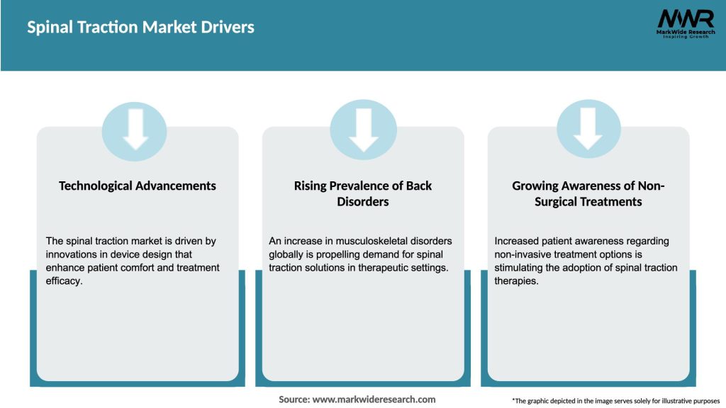 Spinal Traction Market Drivers