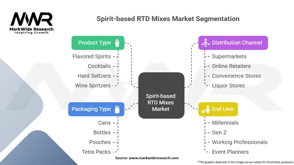 Spirit-based RTD Mixes Market Segmentation