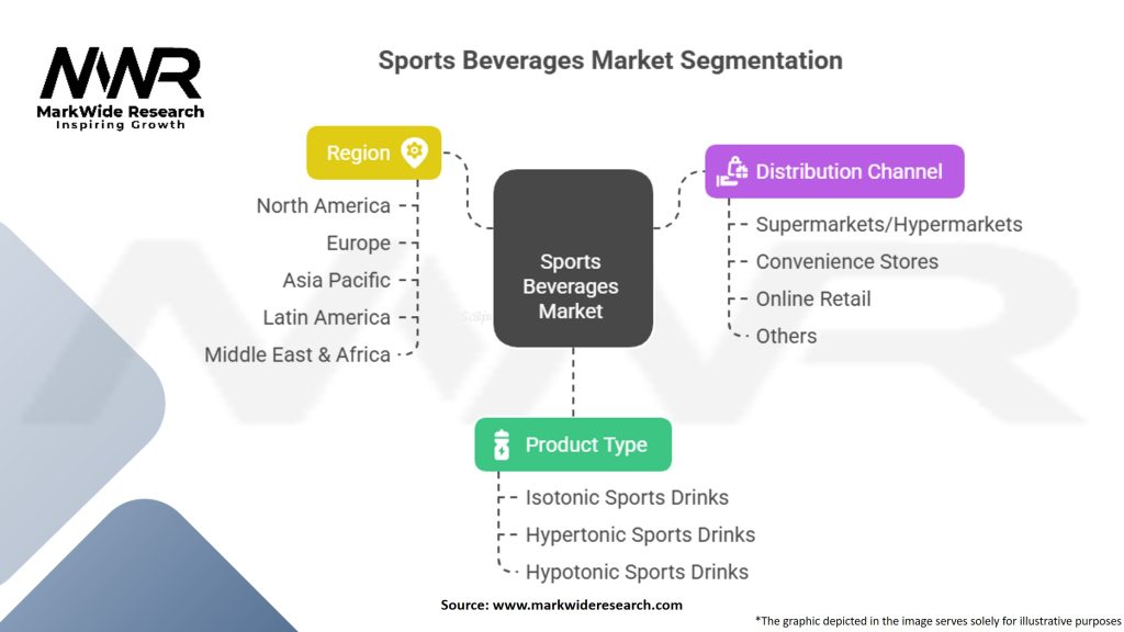 Sports Beverages Market