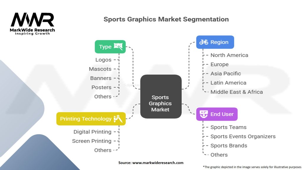 Sports Graphics Market