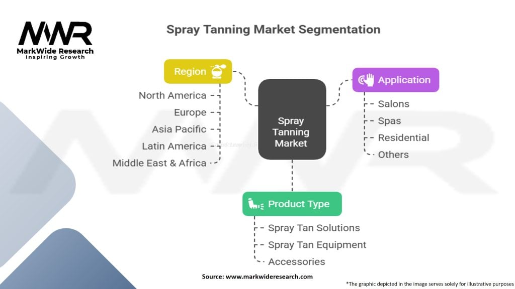 Spray Tanning Market