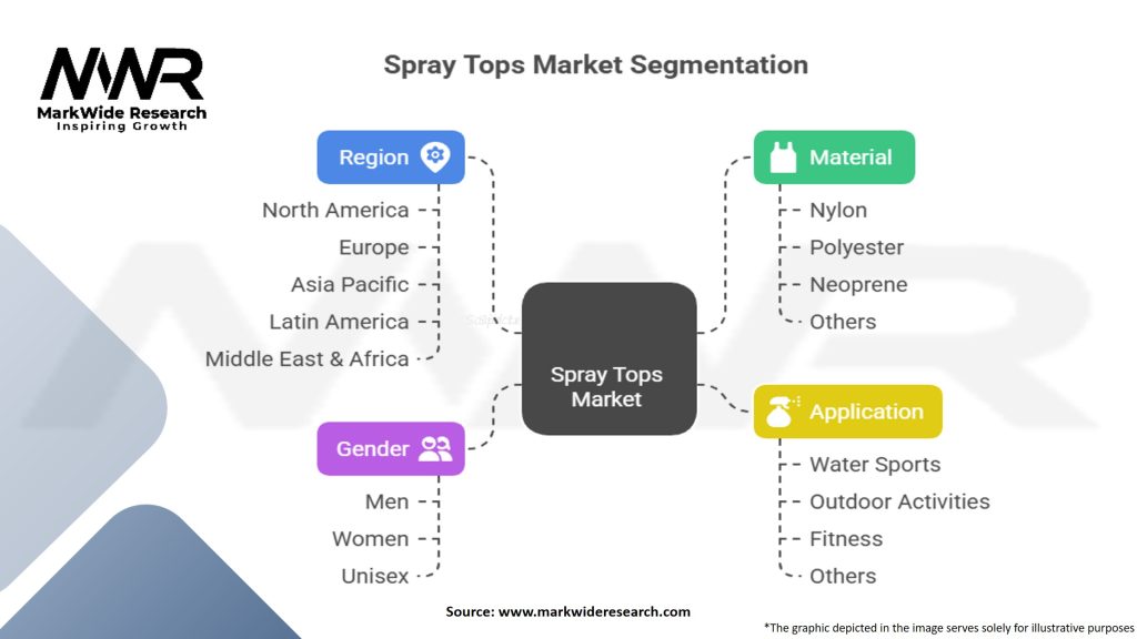 Spray Tops Market Segmentation