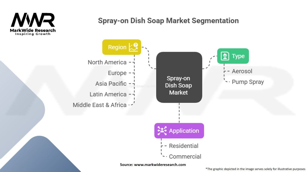 Spray-on Dish Soap Market Segmentation