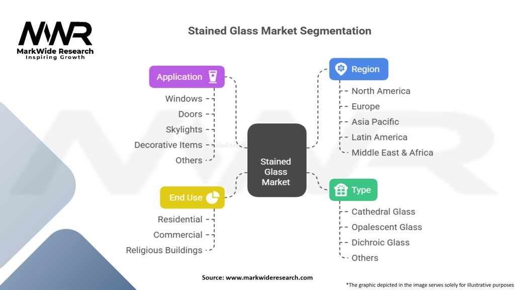 Stained Glass Market Segmentation