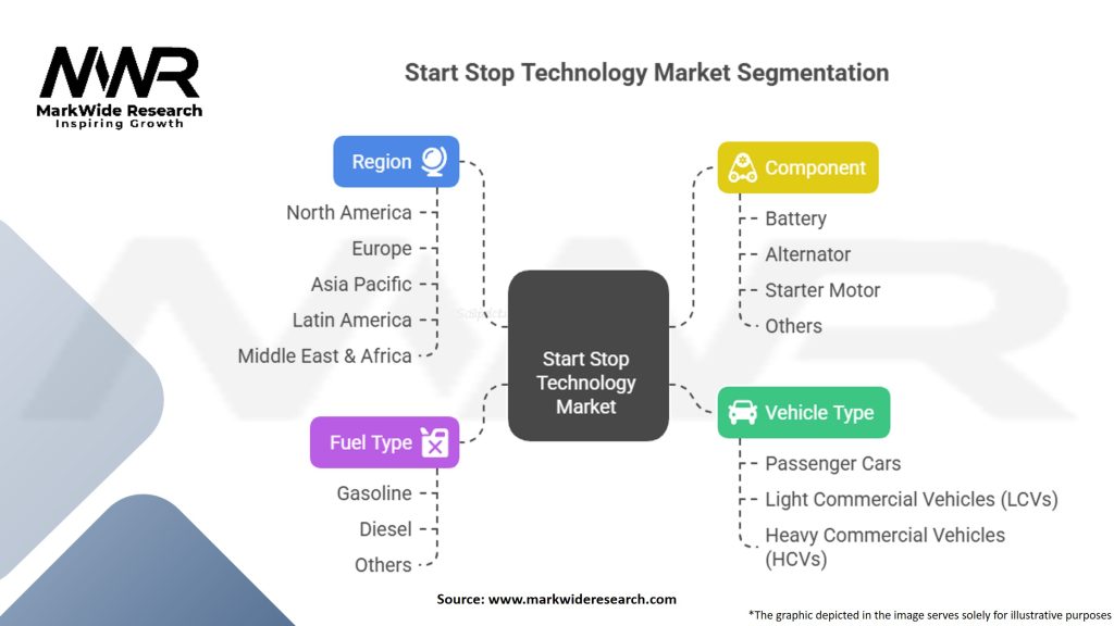 Start Stop Technology Market Segmentation