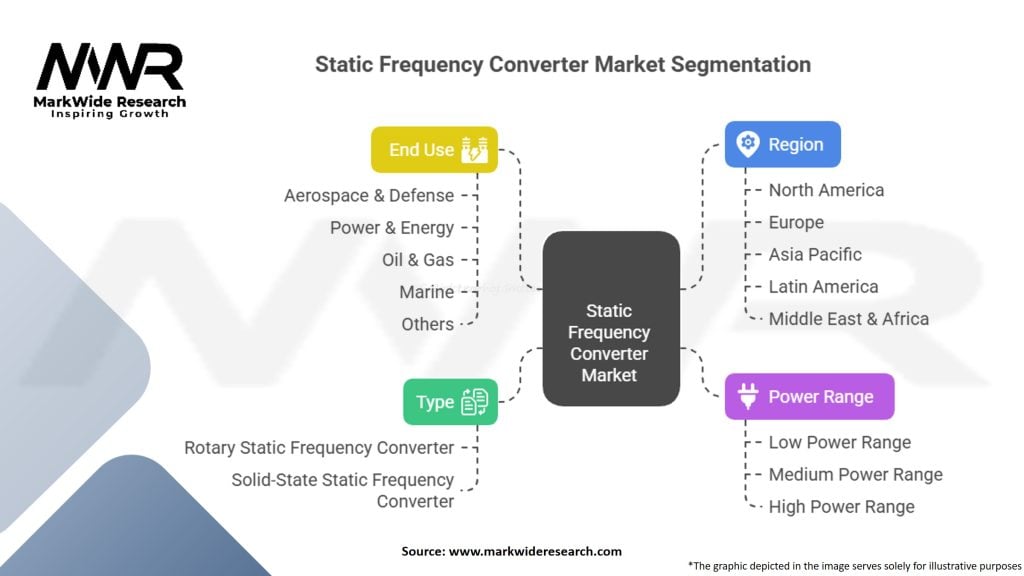 Static Frequency Converter Market Segmentation