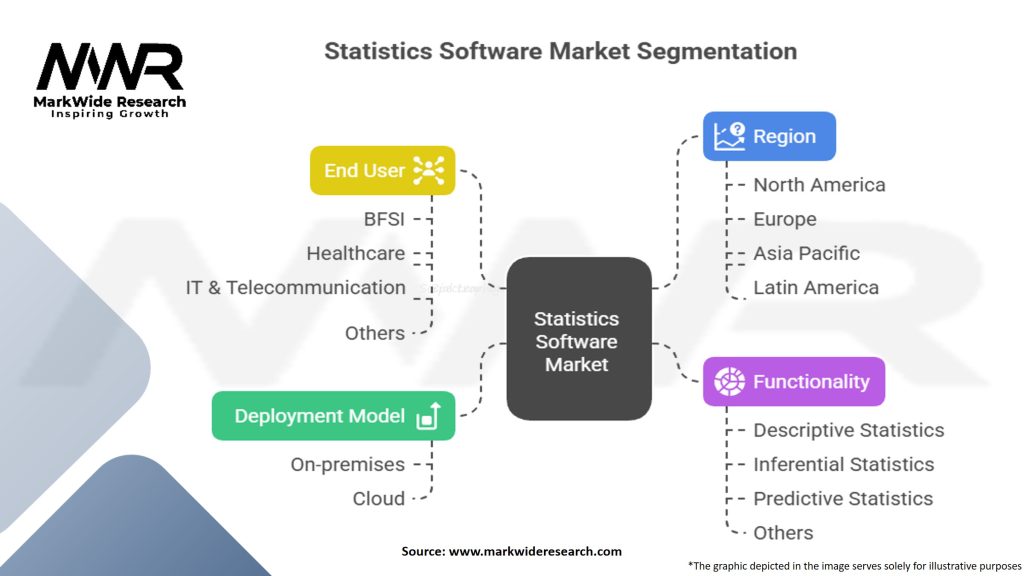 Statistics Software Market